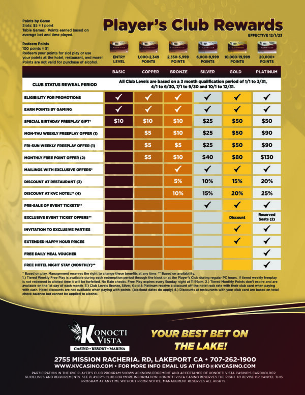 Players Club & Exclusive Rewards Konocti Vista Casino